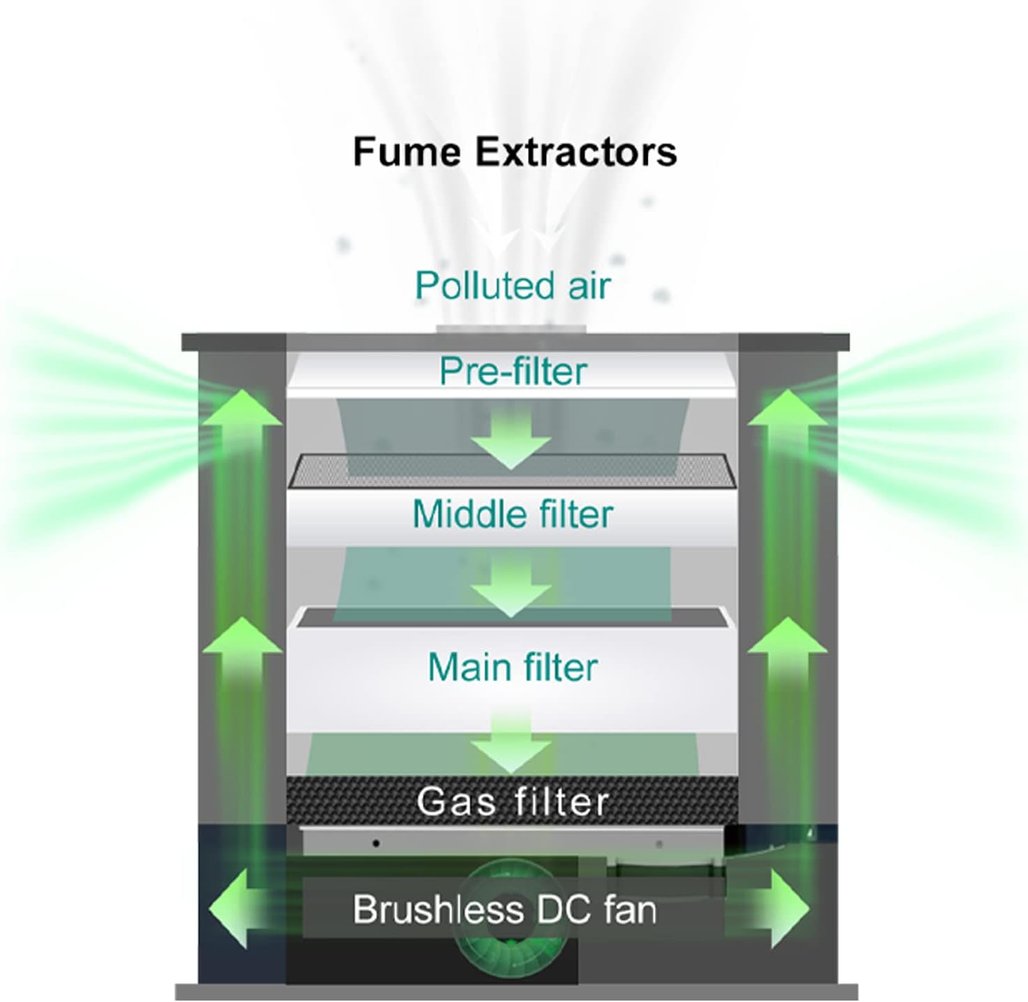 Extractor de Humos Quick 6101/A1 | Sistema triple filtro - Imagen 3